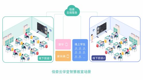 伯索云學(xué)堂 以科技創(chuàng)新賦能教育，發(fā)布全新計(jì)算機(jī)軟硬件技術(shù)開(kāi)發(fā)產(chǎn)品
