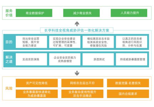 長亭科技安全咨詢服務榮獲國際權威機構Forrester認可，引領信息技術咨詢新標桿